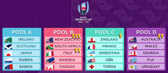 Pools | Rugby World Cup 2019 | Rugby Union | Tournament 